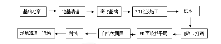 混合型自结混合型.png