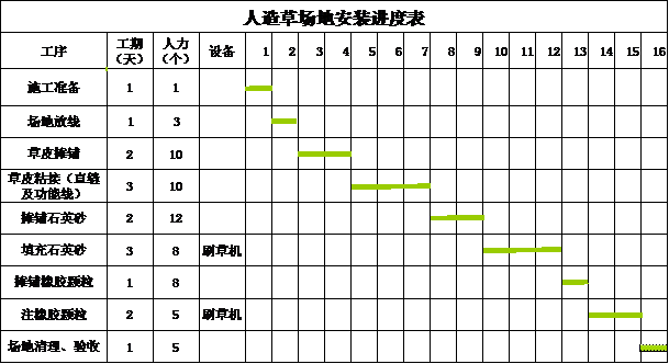 人造草安装进度表.gif